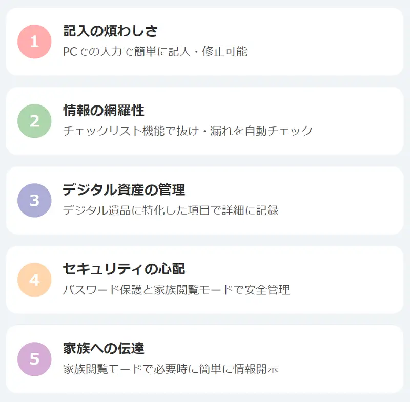 はじめてのエンディングノート2