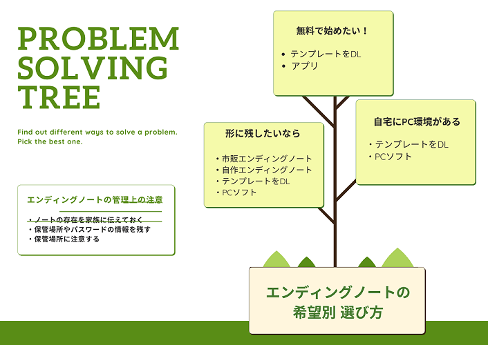 はじめてのエンディングノート2