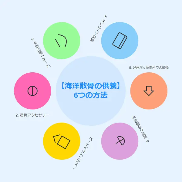 海洋散骨の供養