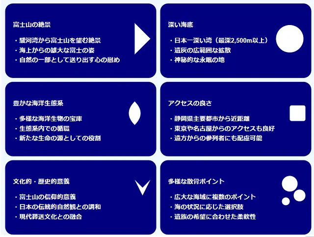 静岡の海洋散骨