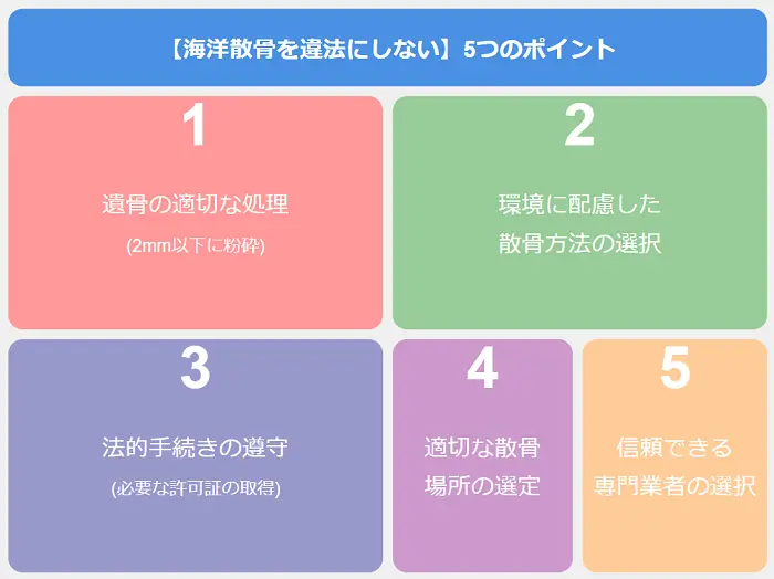 海洋散骨は違法