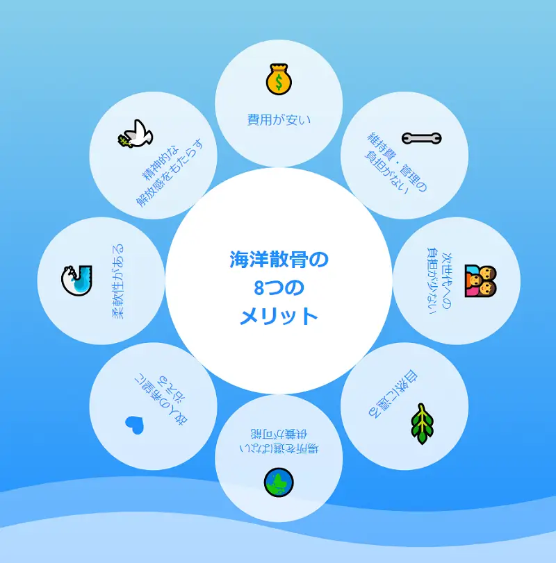 海洋散骨のメリット