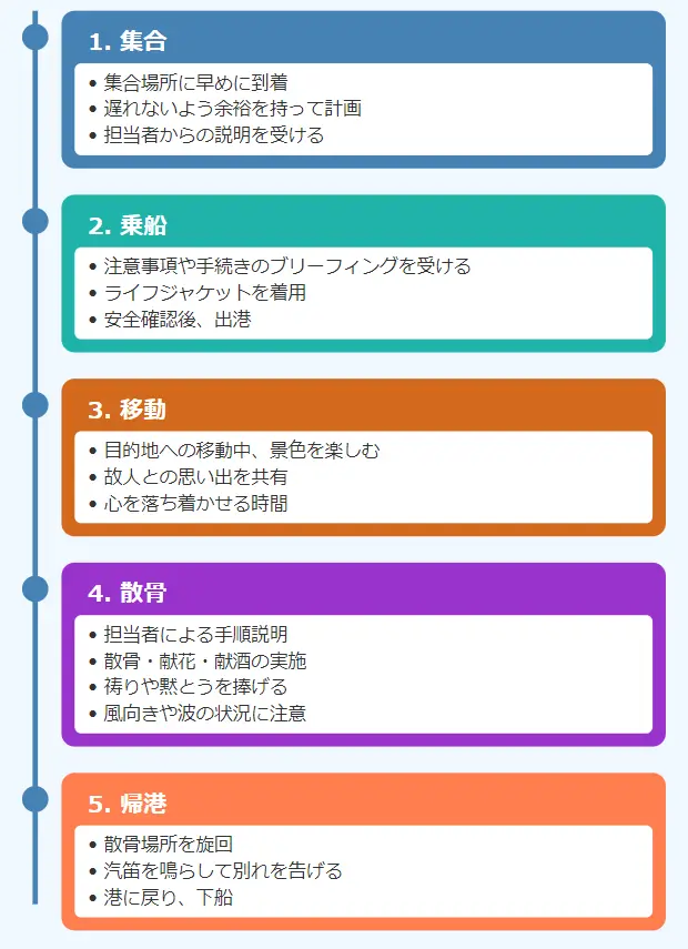 静岡の海洋散骨