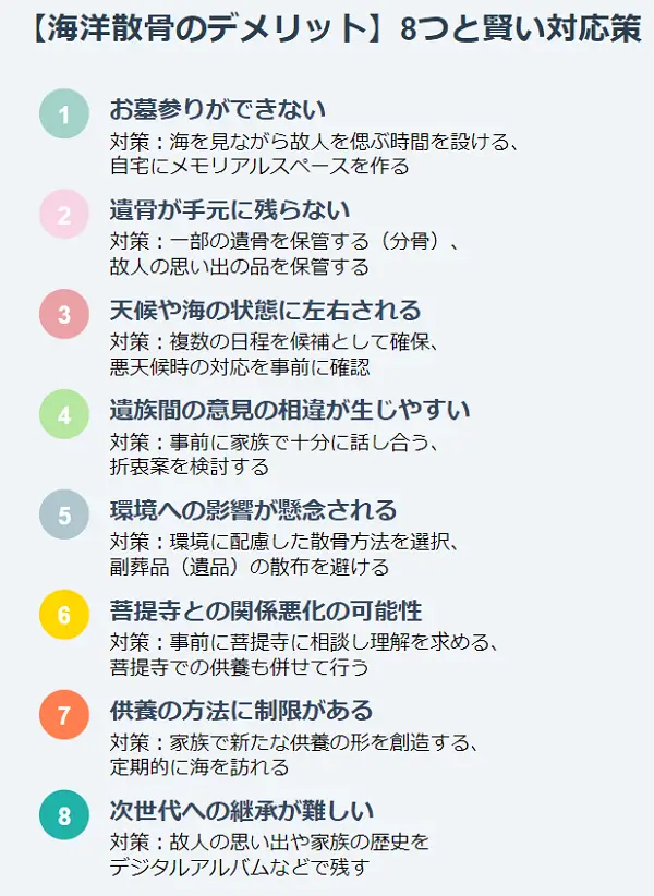 海洋散骨のデメリット