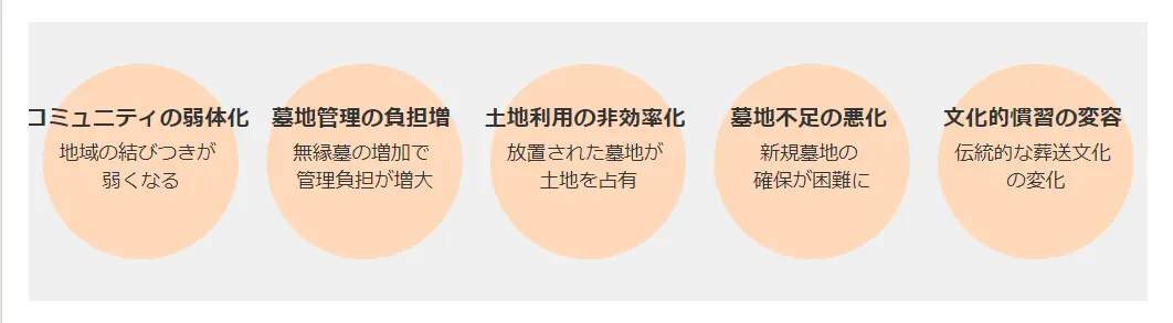 墓じまいしないとどうなる