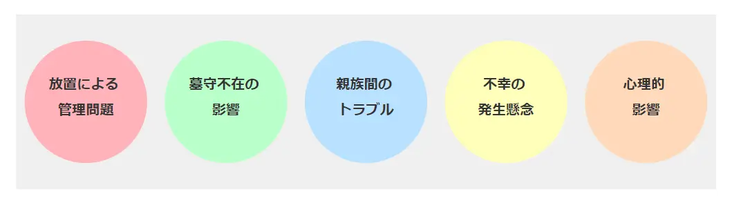 墓じまいしないとどうなる