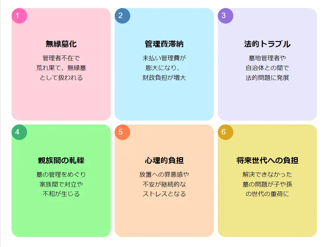 墓じまいしないとどうなる