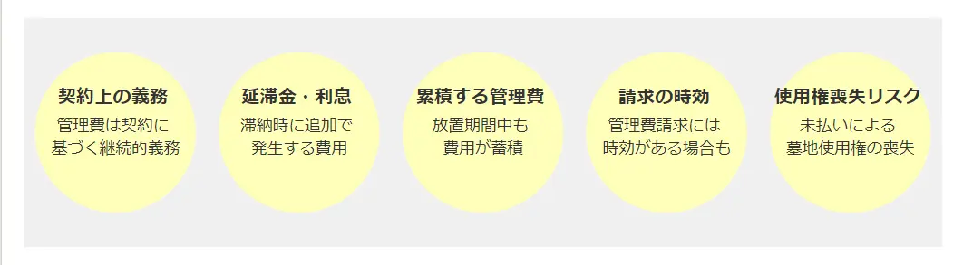 墓じまいしないとどうなる