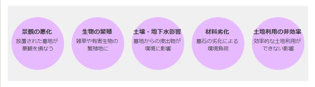 墓じまいしないとどうなる