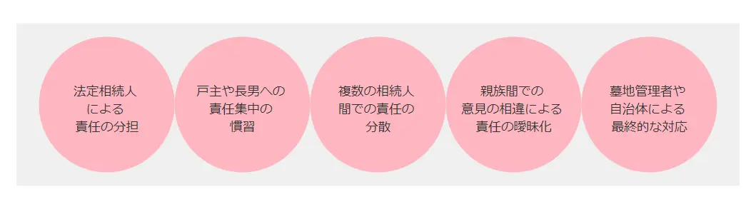 墓じまいしないとどうなる