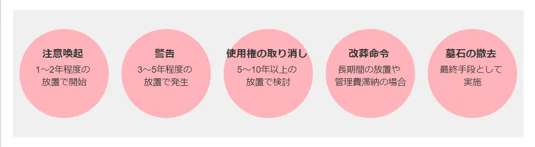 墓じまいしないとどうなる