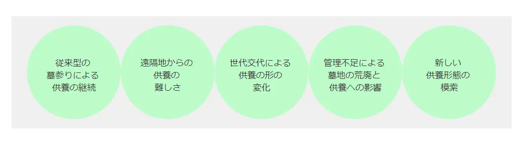墓じまいしないとどうなる