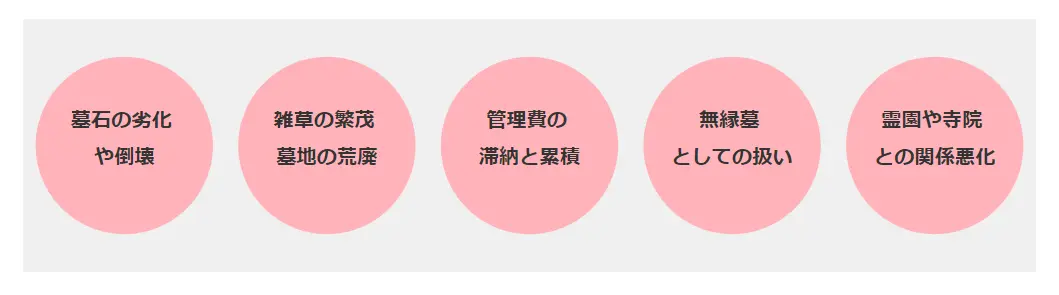 墓じまいしないとどうなる