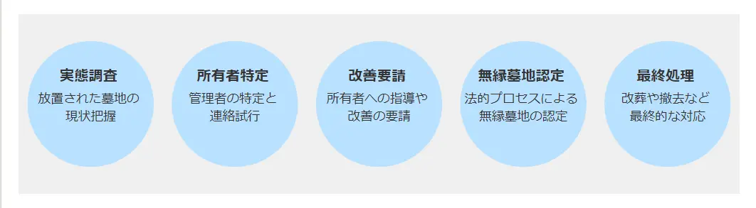 墓じまいしないとどうなる