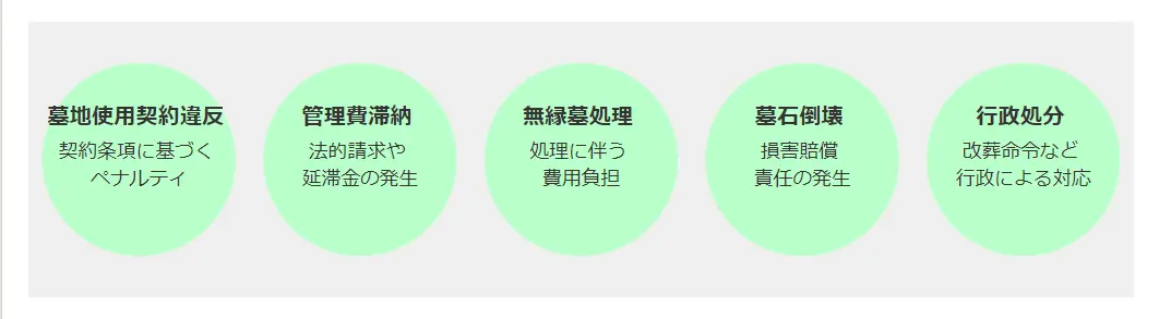 墓じまいしないとどうなる