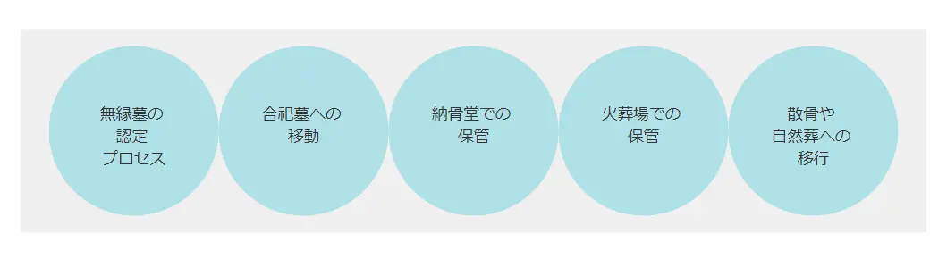 墓じまいしないとどうなる