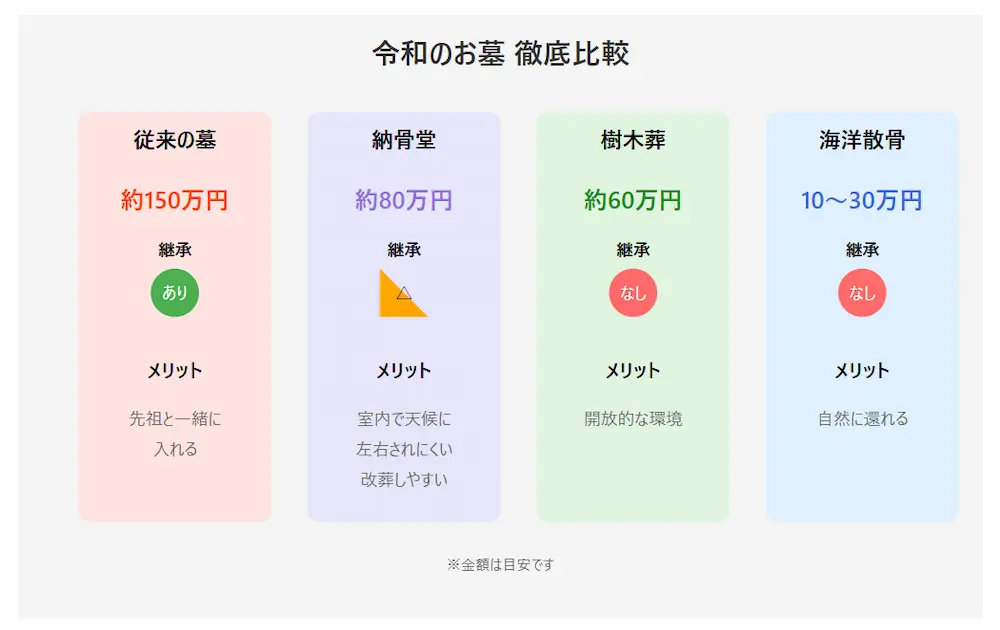 あさイチ 令和のお墓
